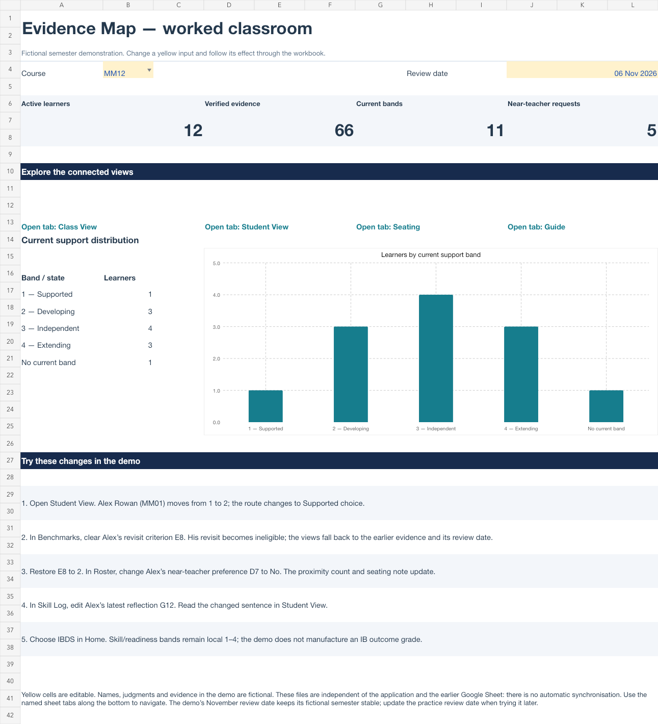 Demo workbook overview with course selector, class totals and support distribution chart