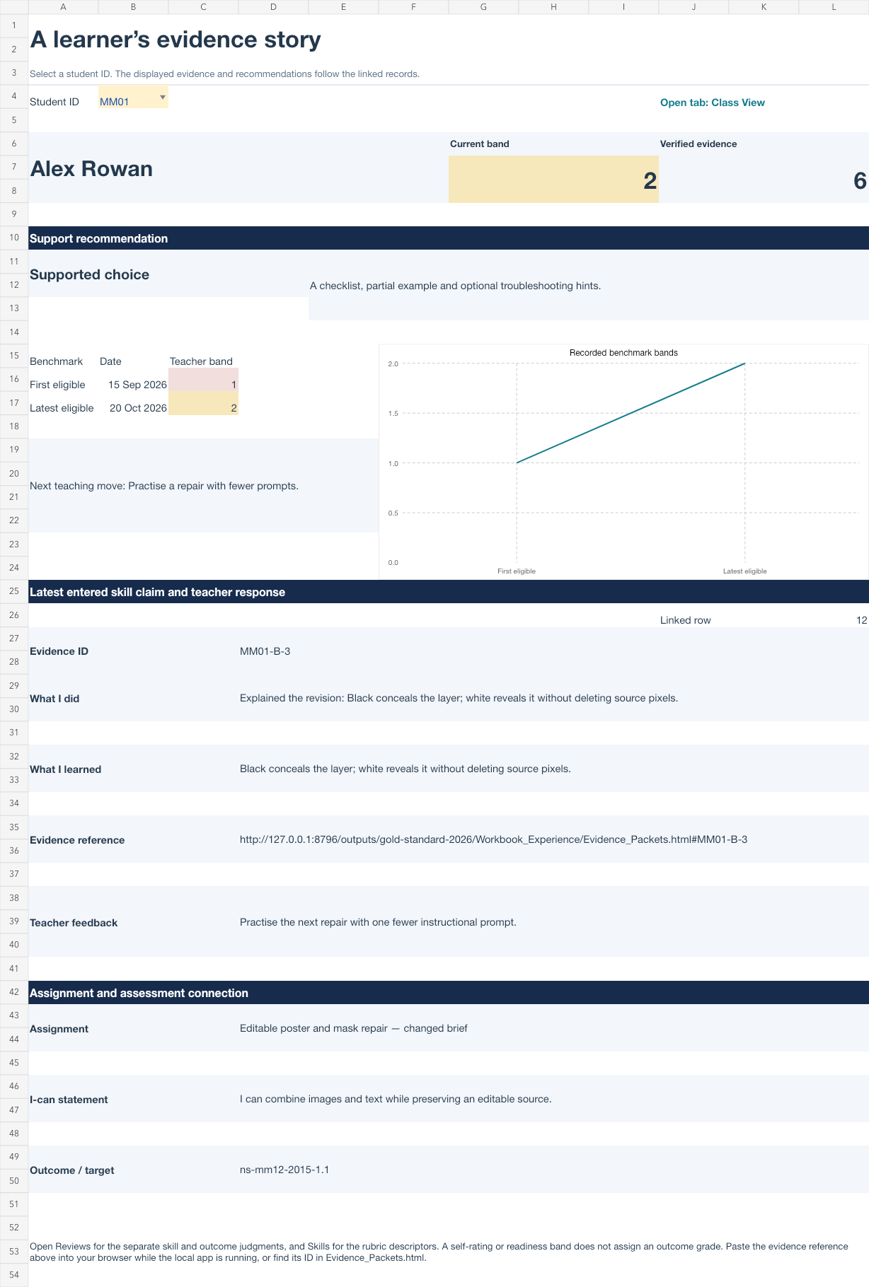 Student view showing benchmark growth, support route, evidence and feedback